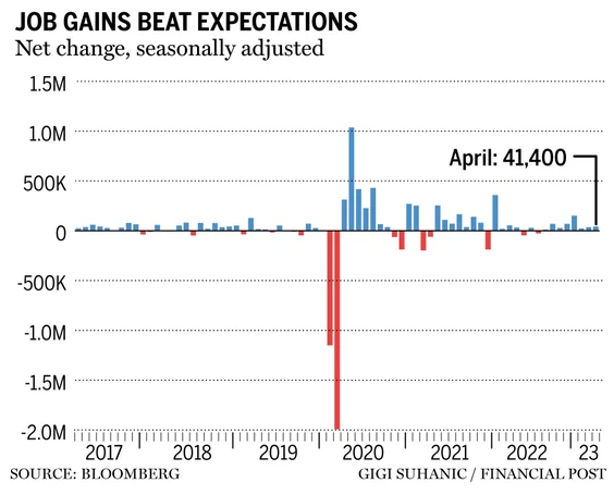 jobs-april-2023