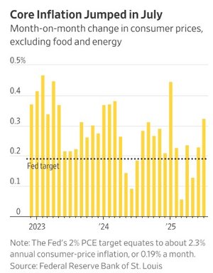 july core inflation_WSJ