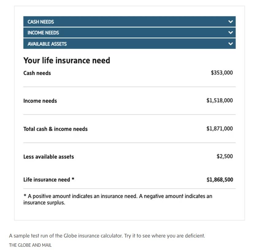 life insurance needs_globe