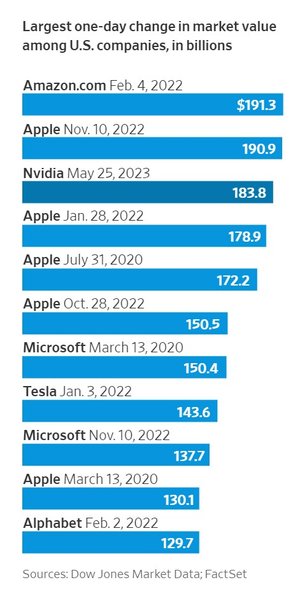 market cap_WSJ