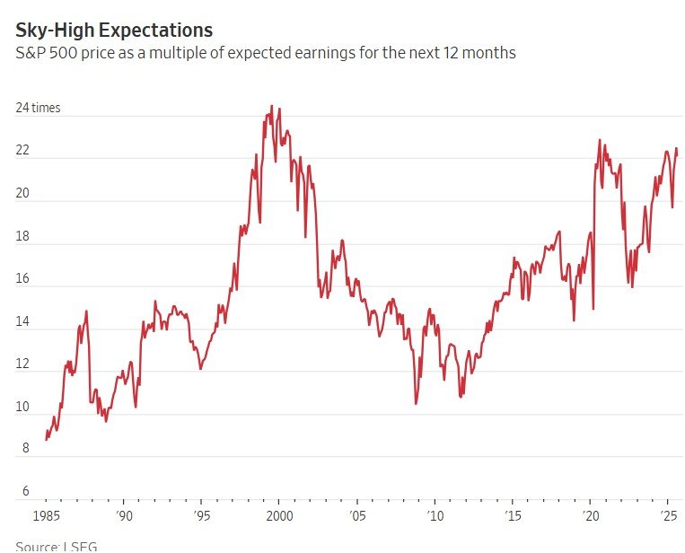 market expectations_WSJ