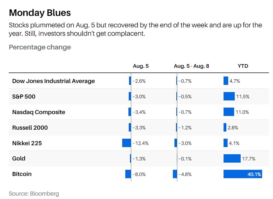 monday blues_barrons