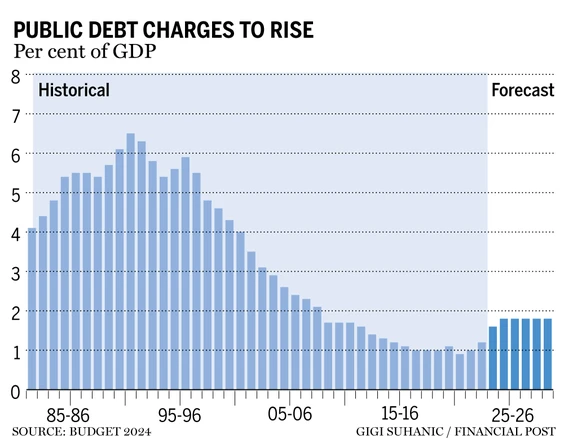 public-debt-charges
