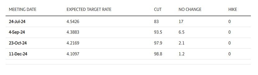 rate hike 2_globe