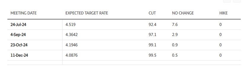 rate hike globe