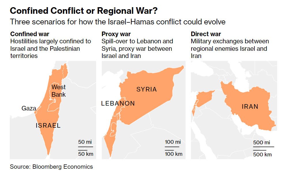 regional war_bloomberg