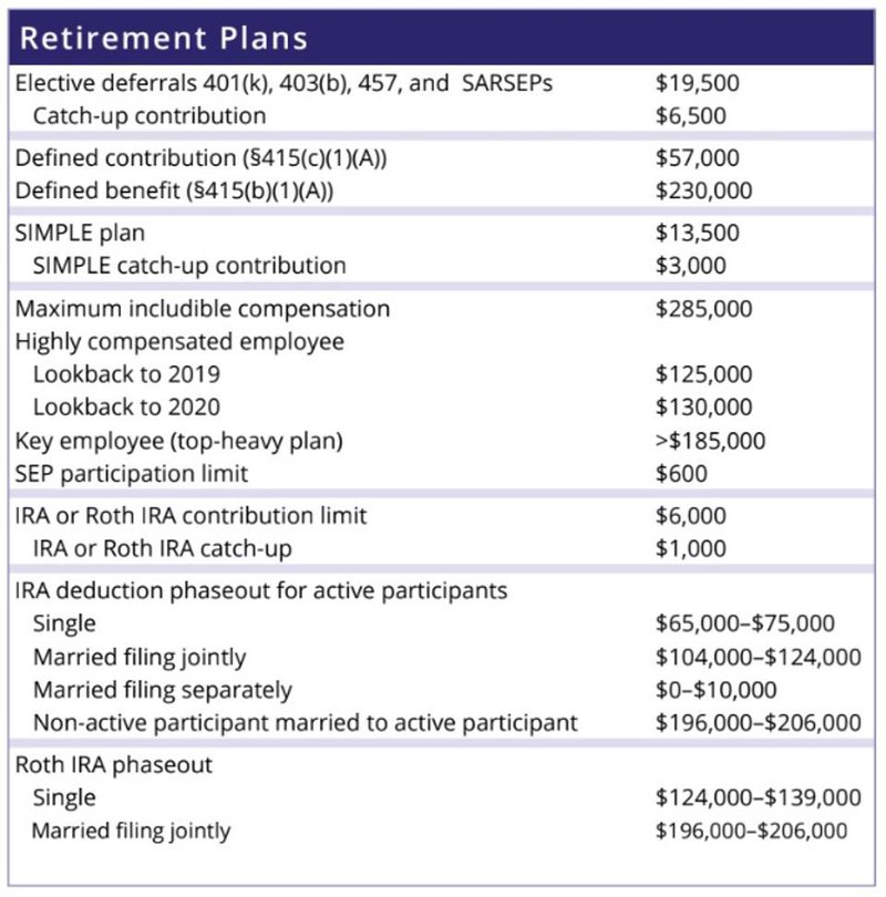 retirement plans.jpg