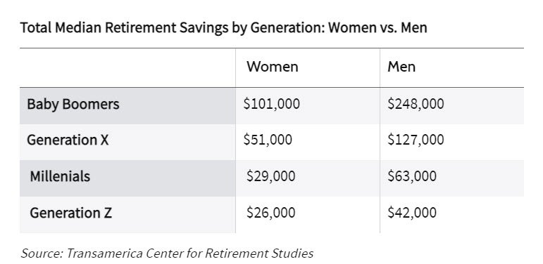 retirement savings by gender_investopedia.jpg