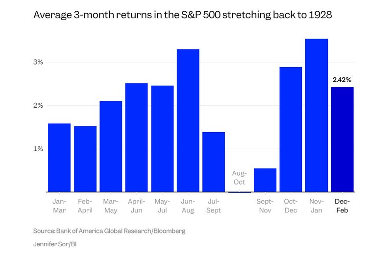 returns back to 1928_business insider
