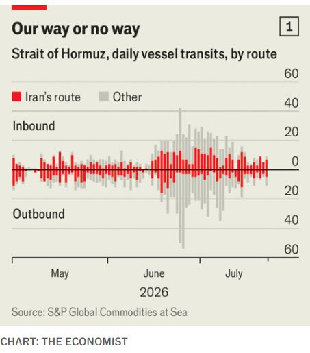 s of h daily vessel transits_economy