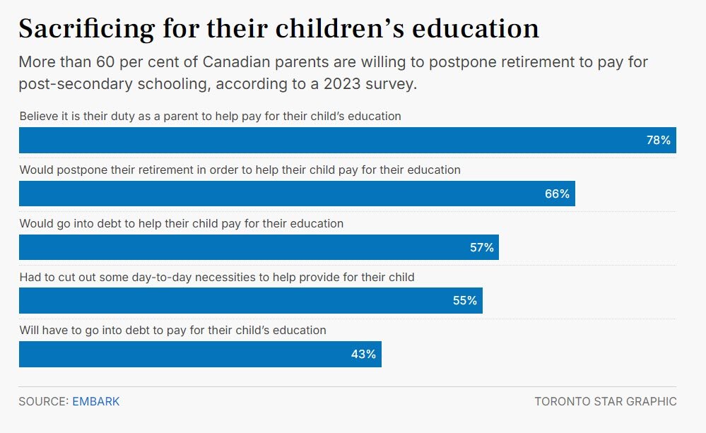 sacrificing for education_torstar