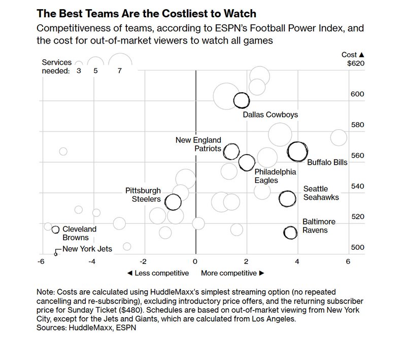 sports streaming 2_bloomberg
