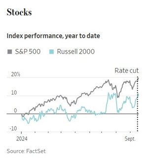 stocks_WSJ