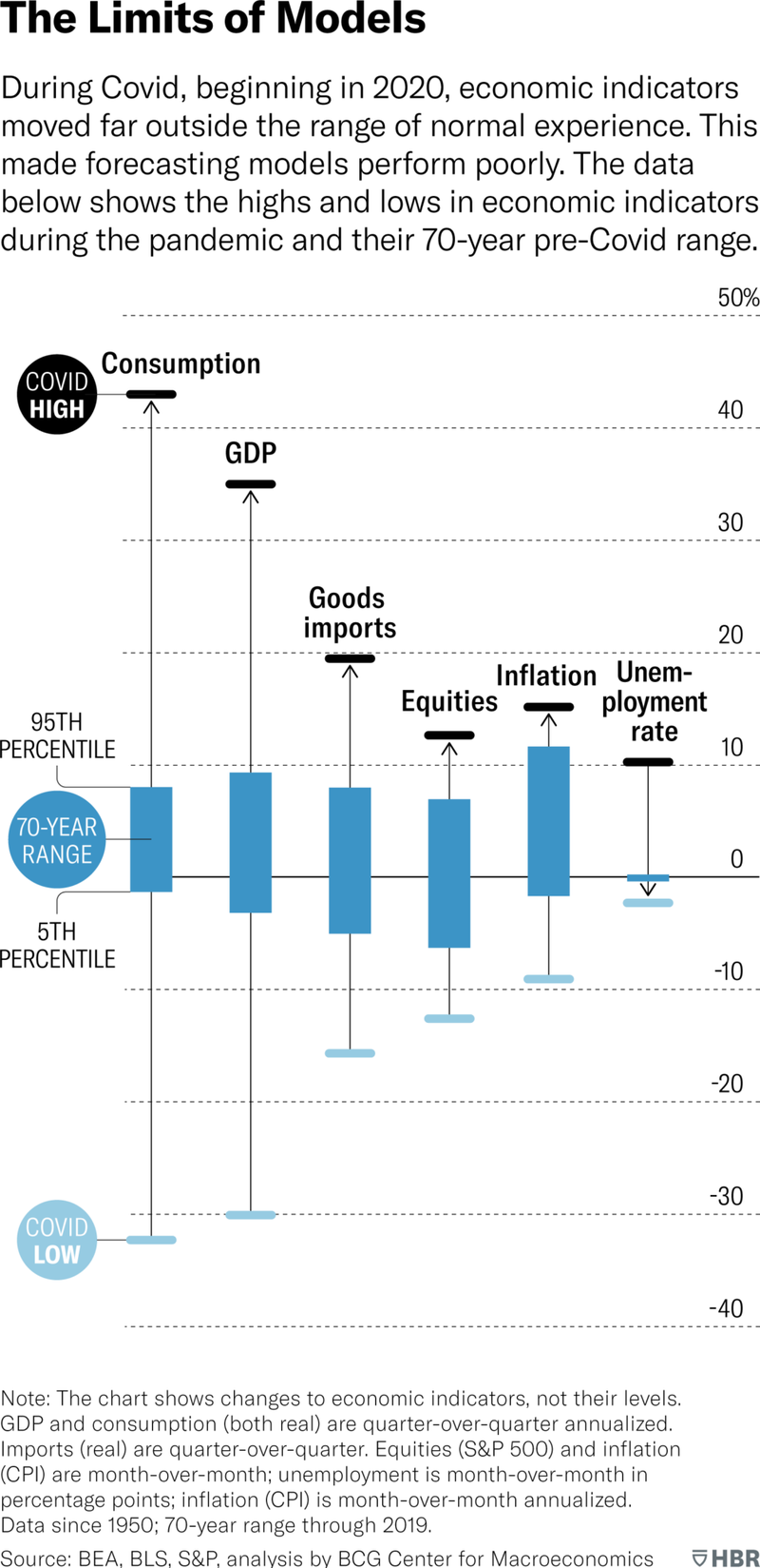 the limits of models_HBR