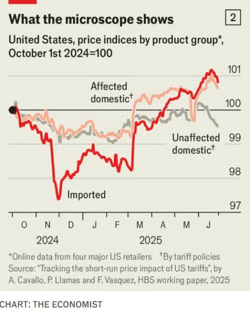 trade microscope_economist