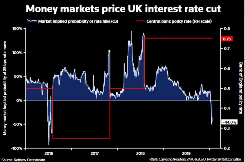uk interest rate cut.png