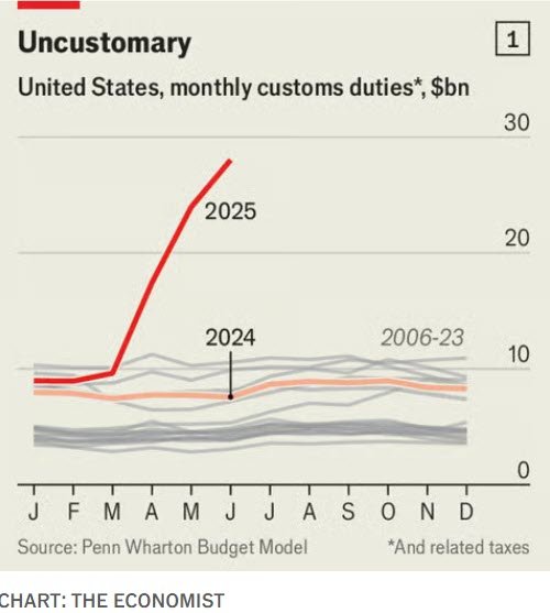 uncustomary_economist