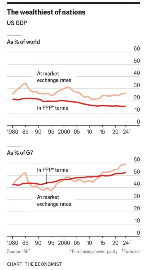 wealthy nations_economist