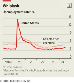 whiplash_the economist