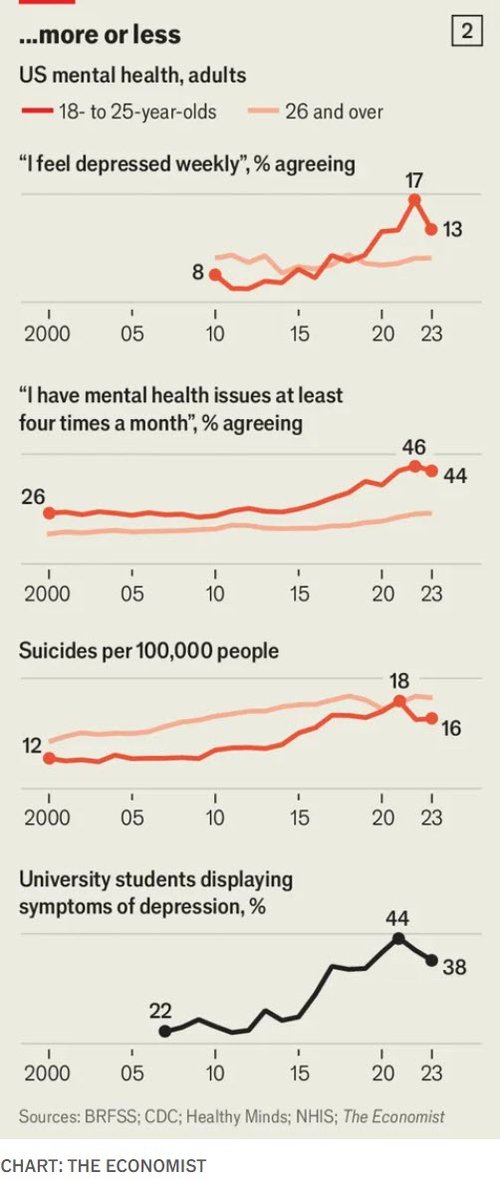youth happiness_2_the economist