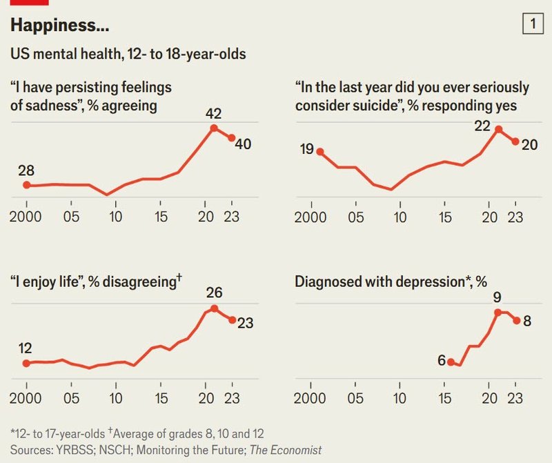 youth happiness_the economist